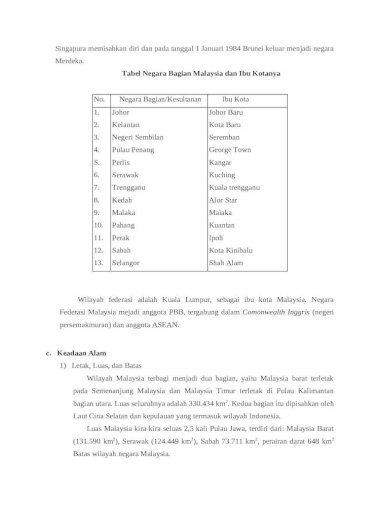 Profil Negara Malaysia Tgas Ips